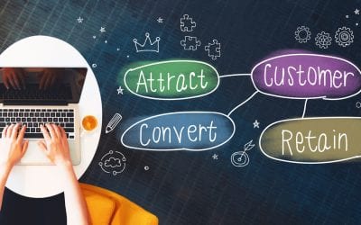 Developing a Customer Acquisition Strategy